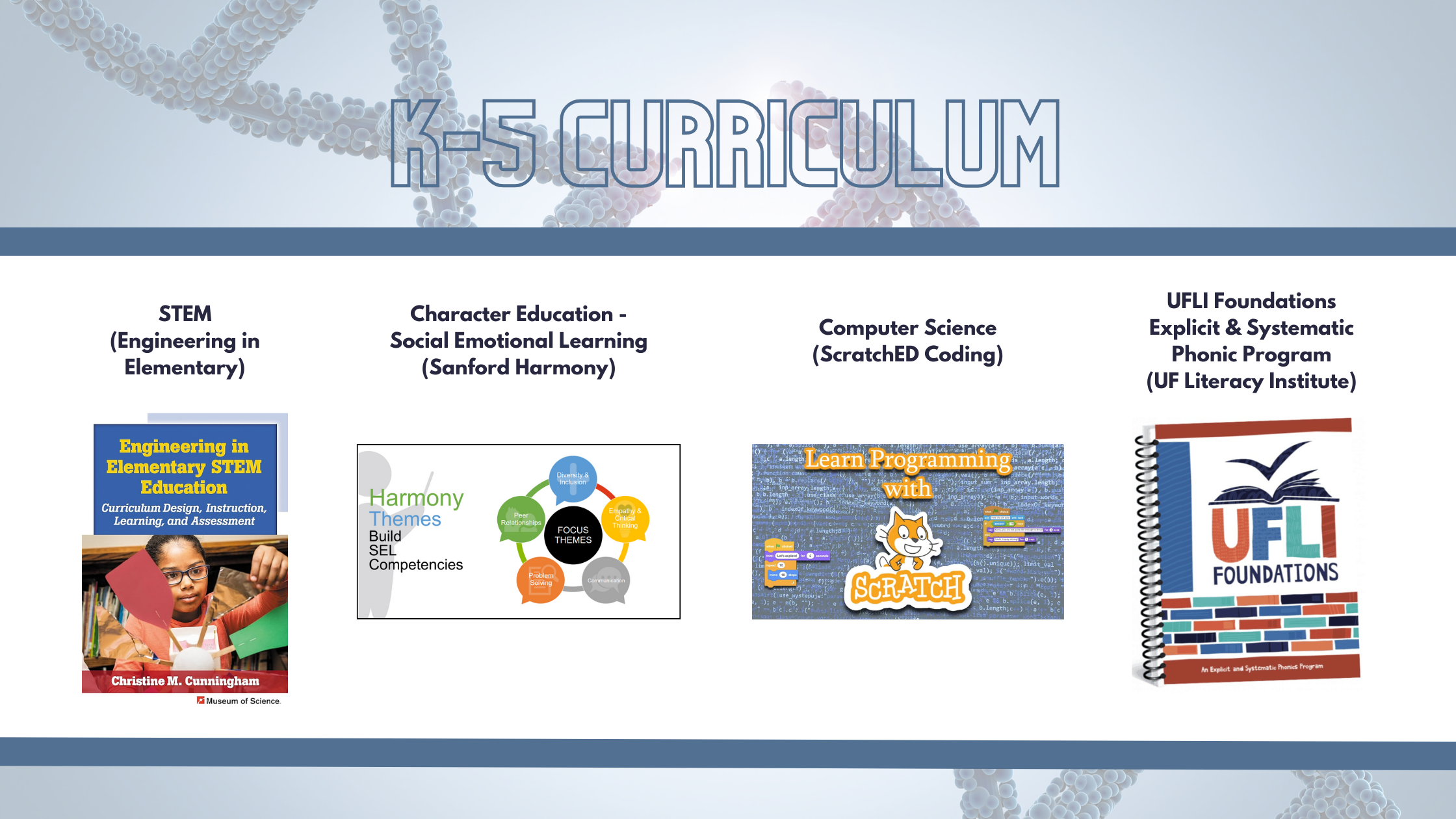 K 5 Curriculum 23 24 Page 2