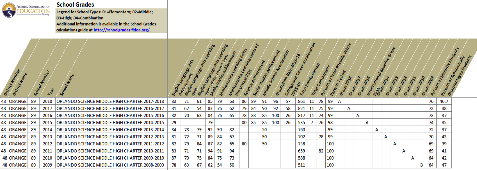 grades